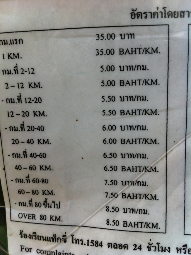 How much a taxi should cost in Bangkok